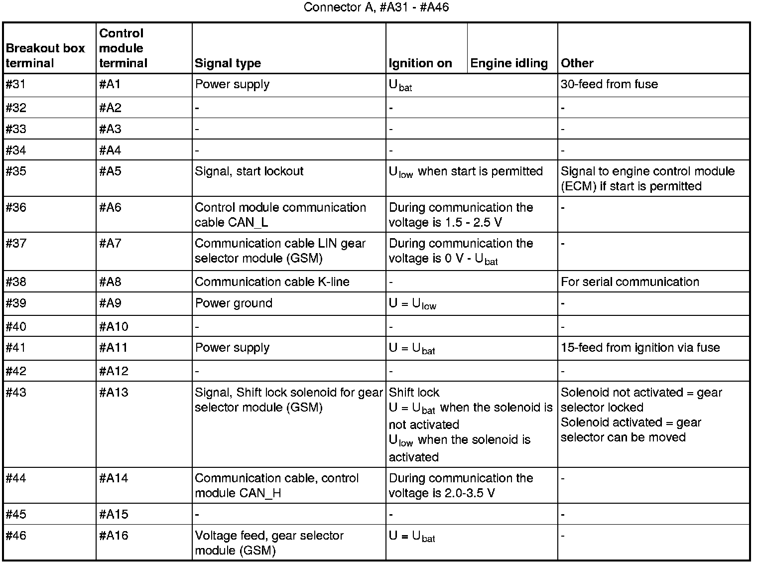 Factory service manual diagram