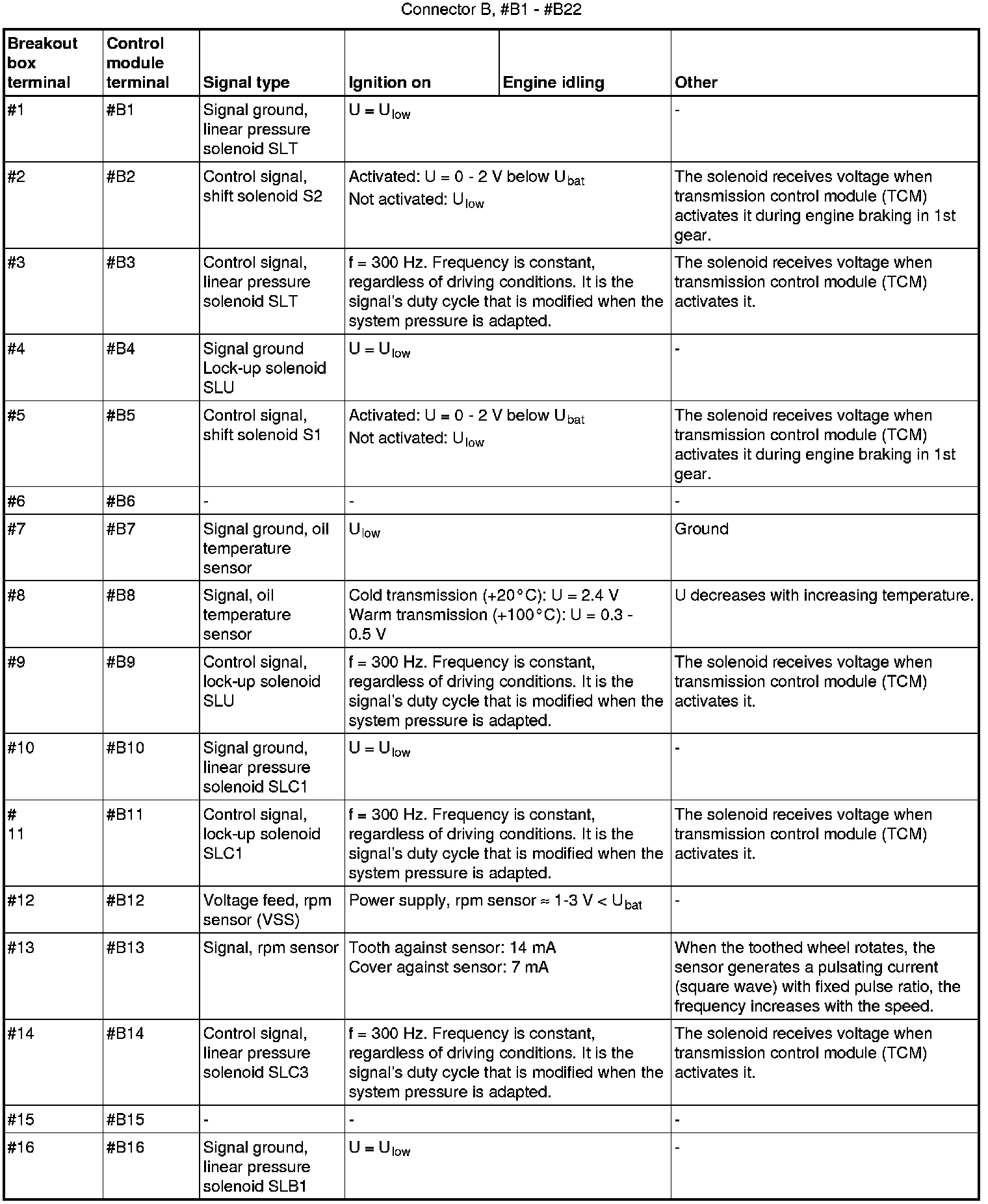 Factory service manual diagram