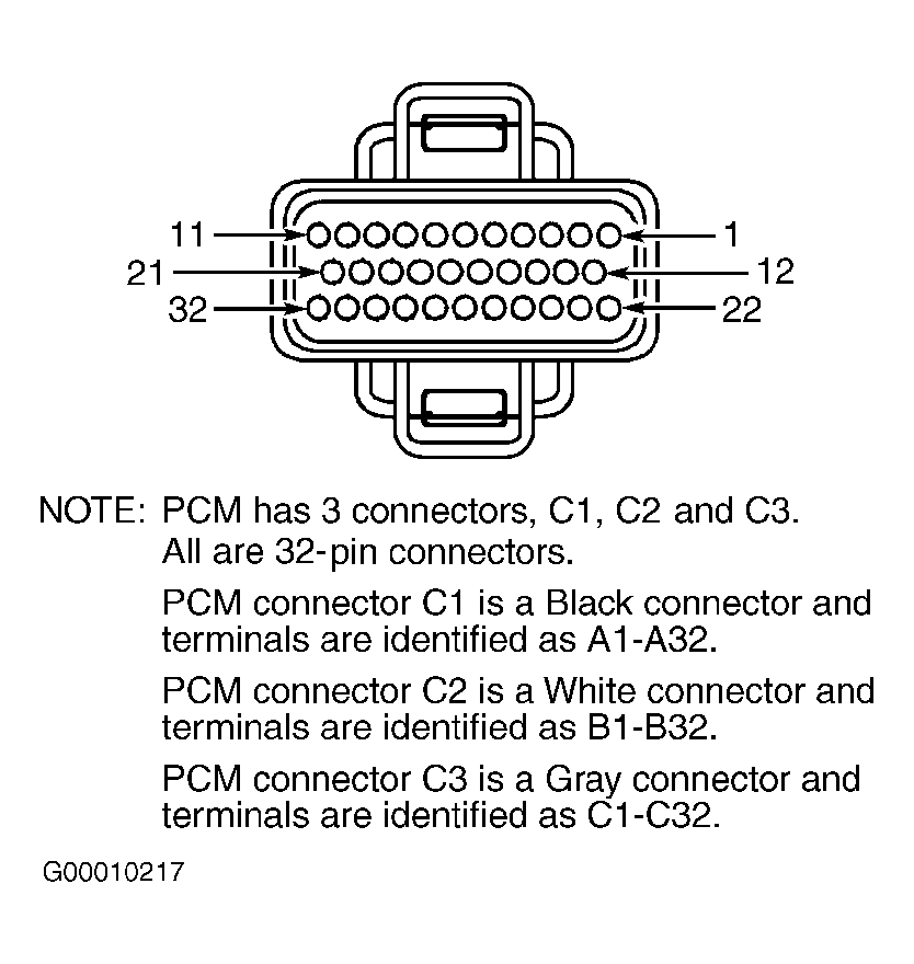 G00010217