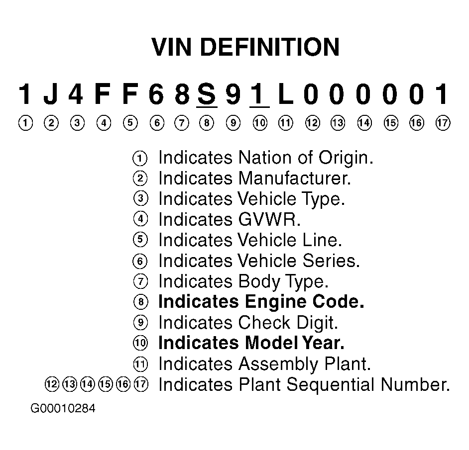 G00010284