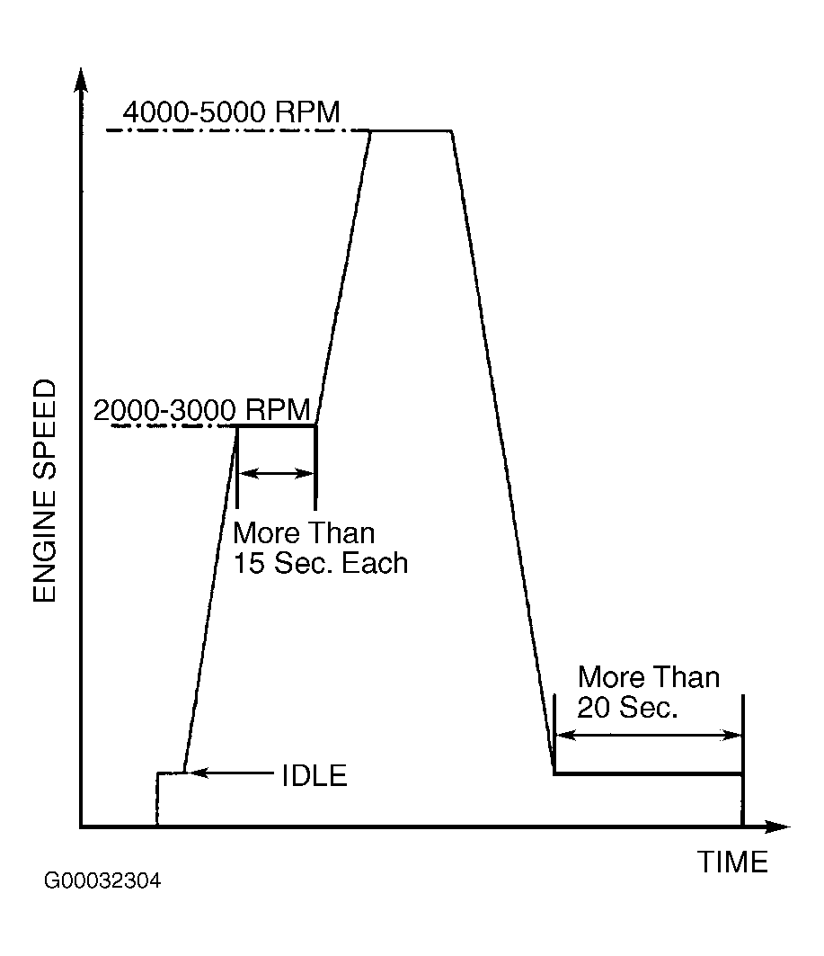G00032304