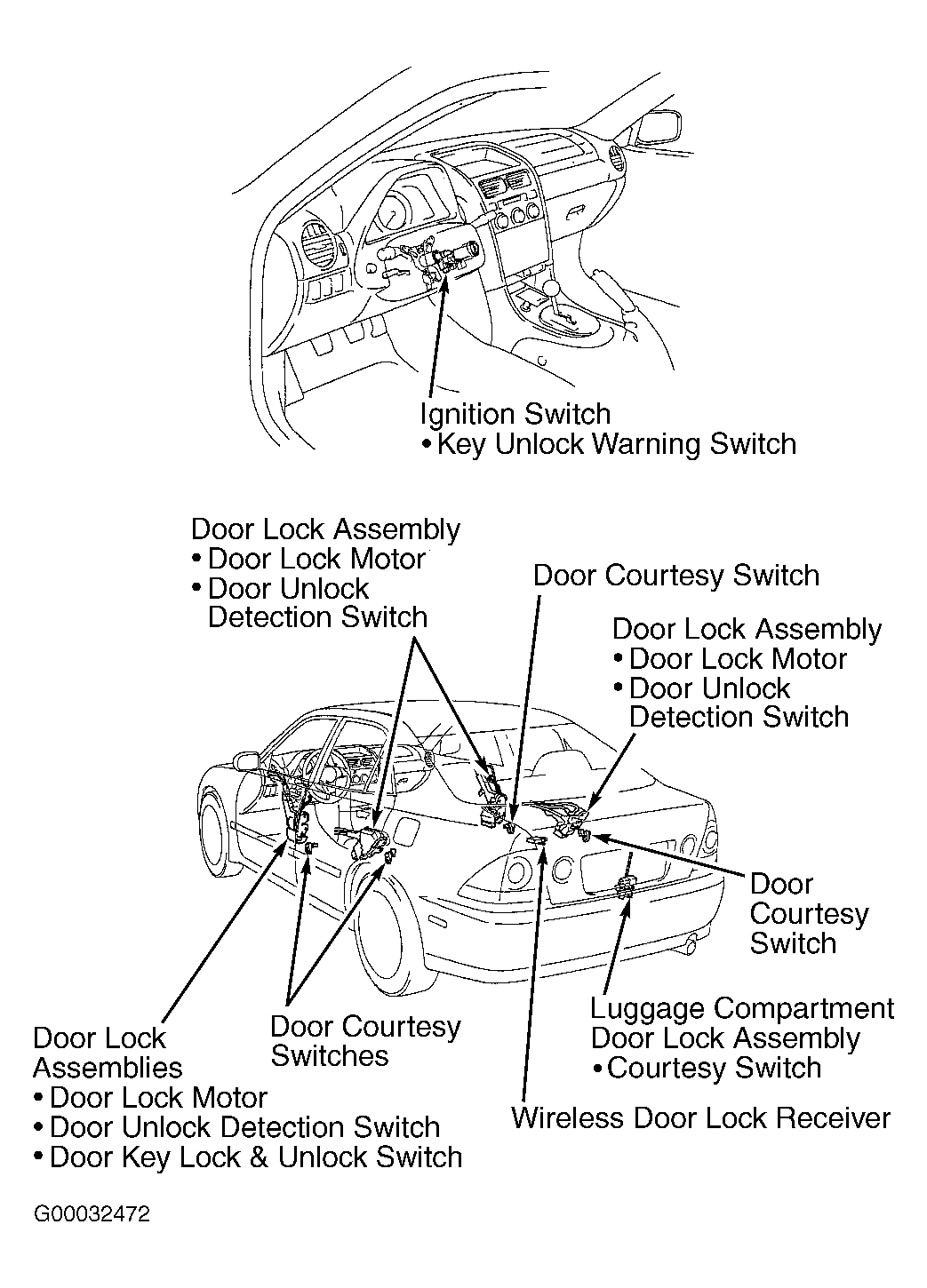 G00032472