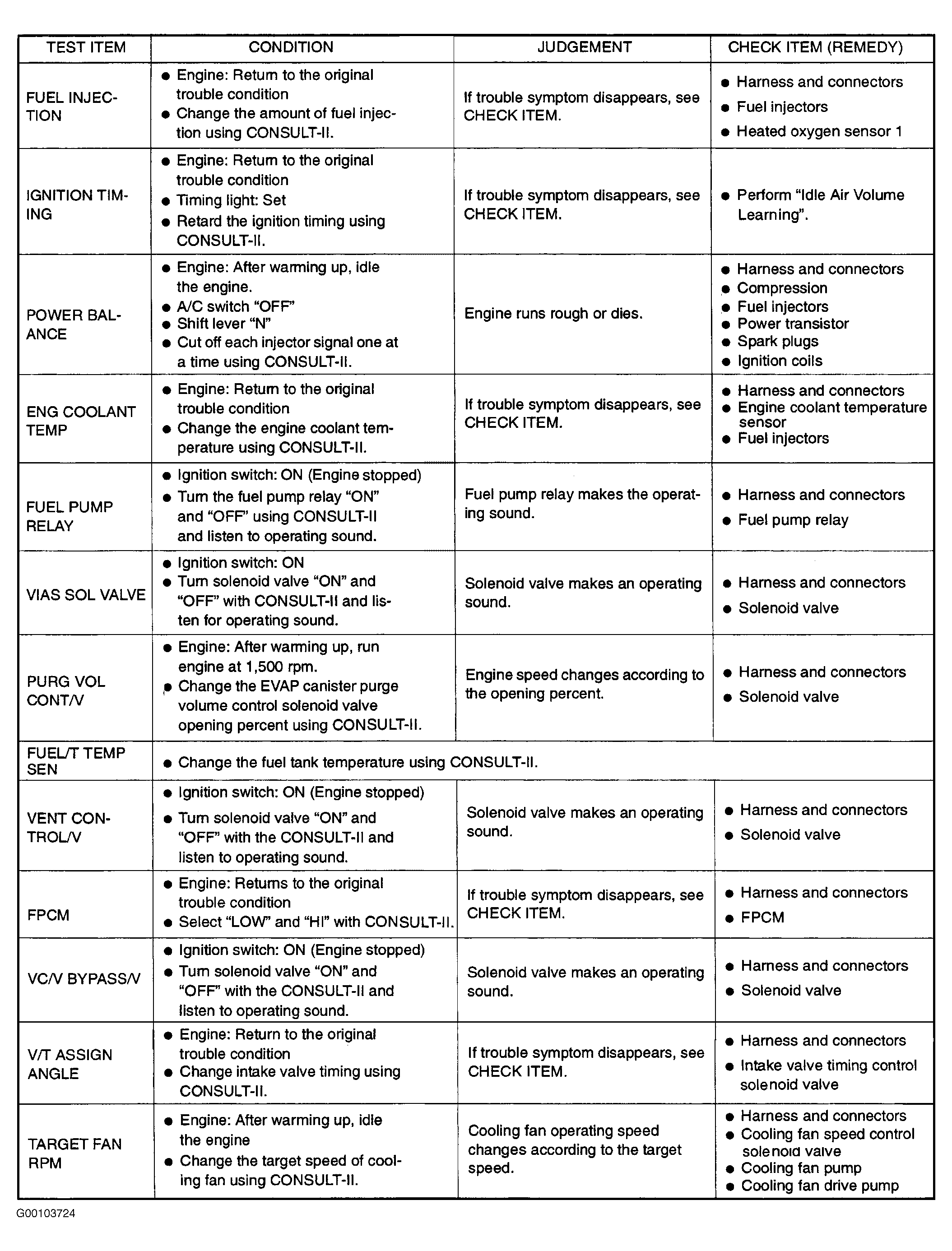 G00103724