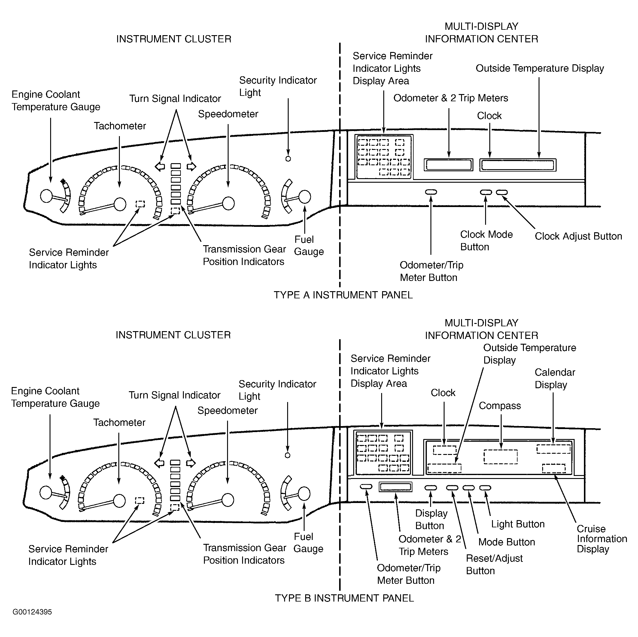 G00124395
