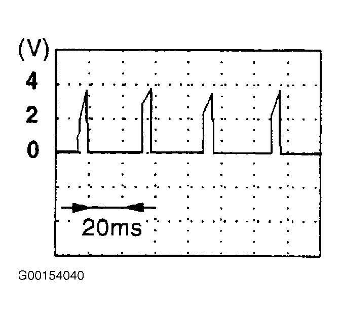 G00154040