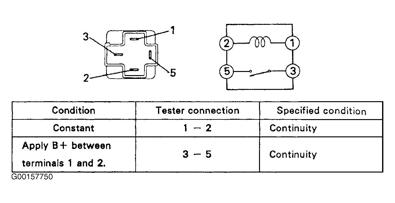 G00157750