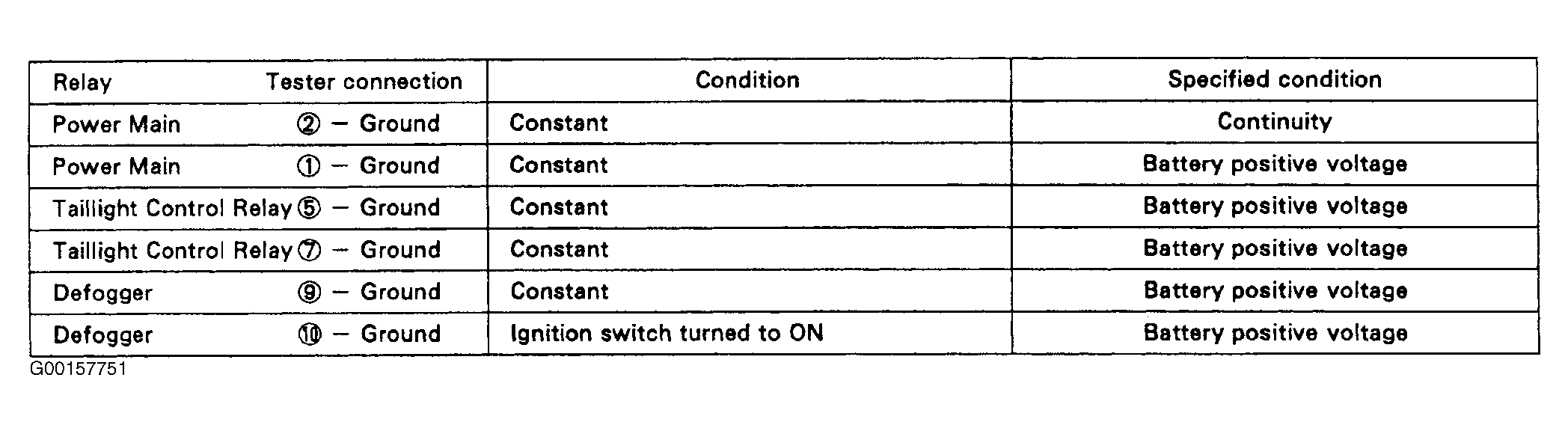 G00157751