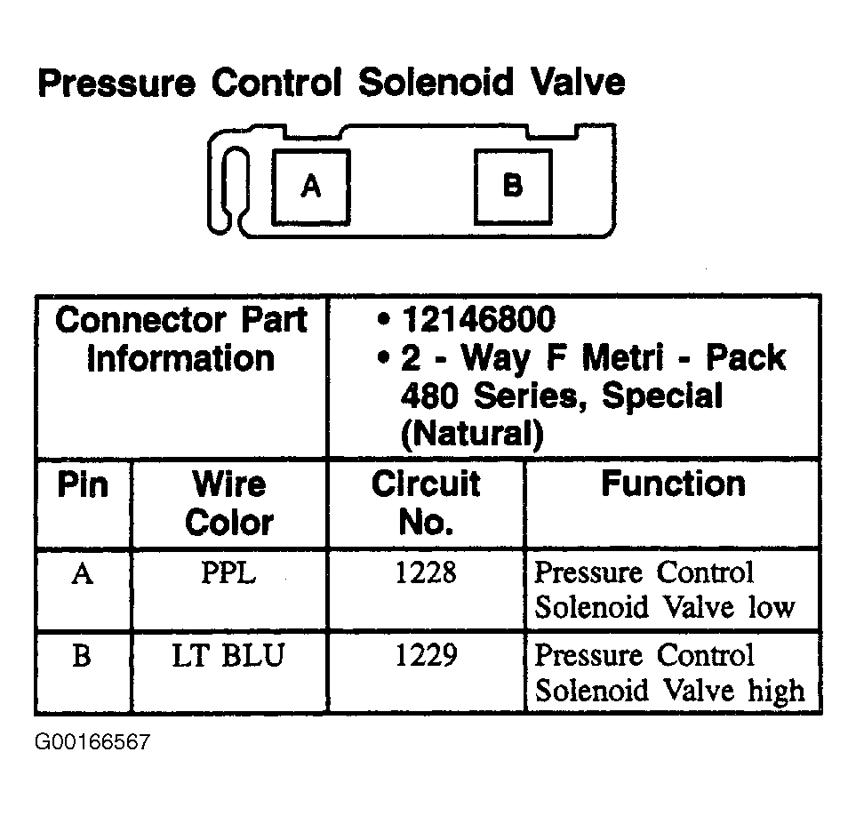 G00166567