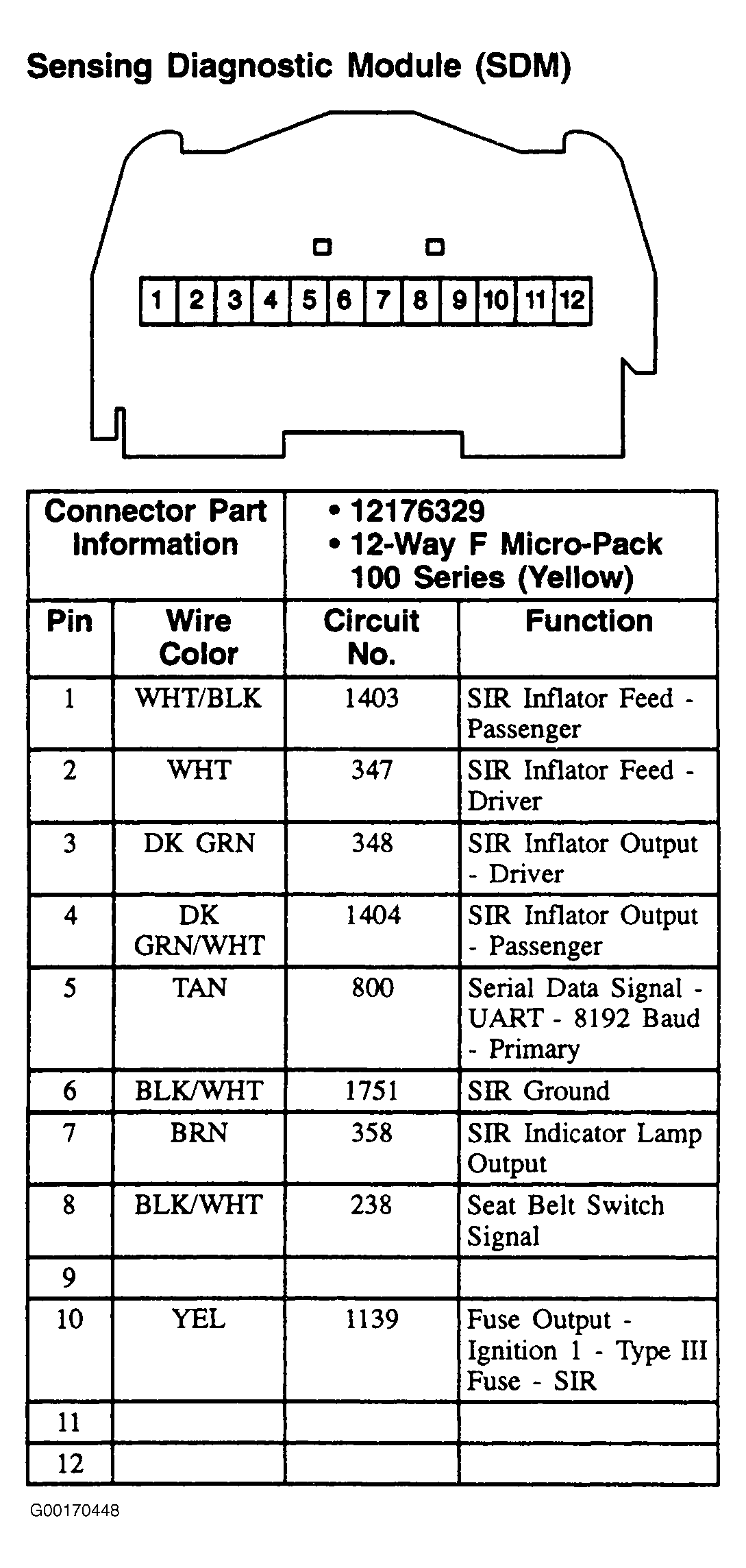 G00170448