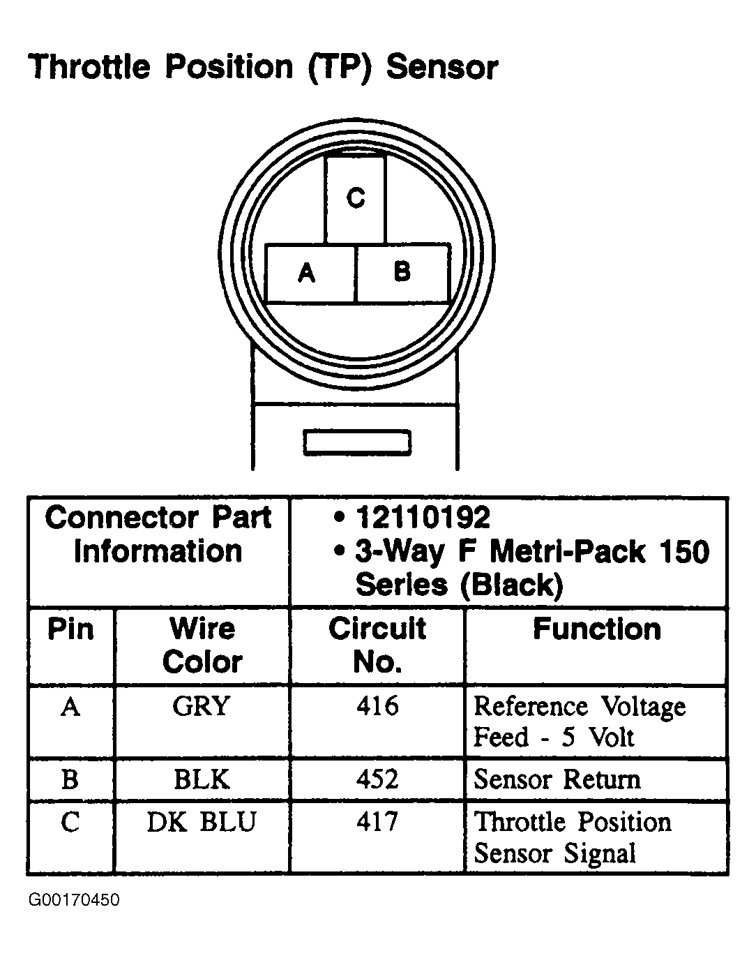 G00170450