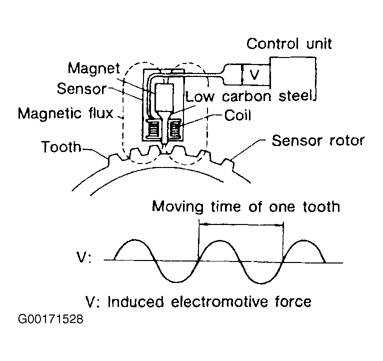 G00171528