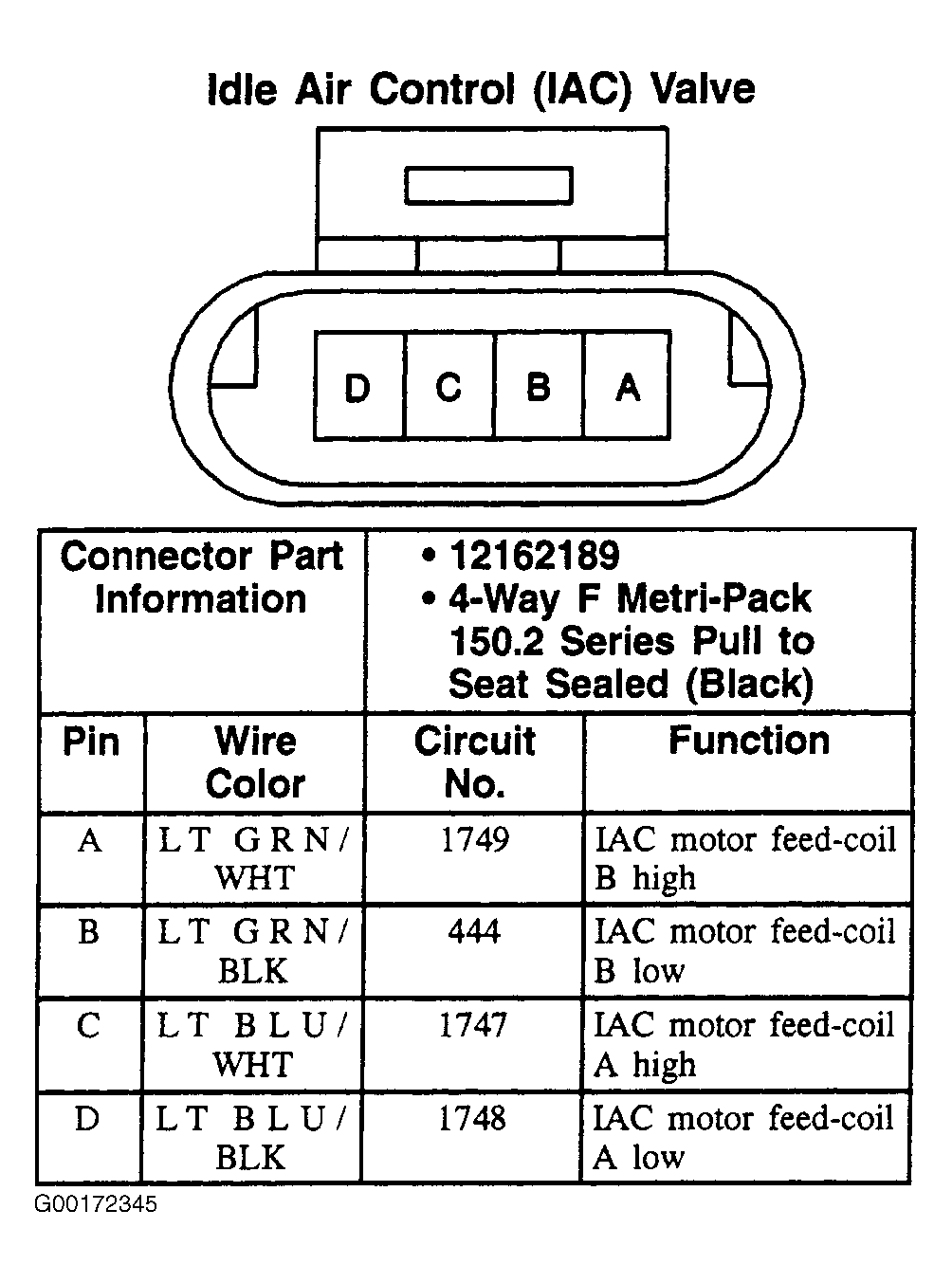 G00172345