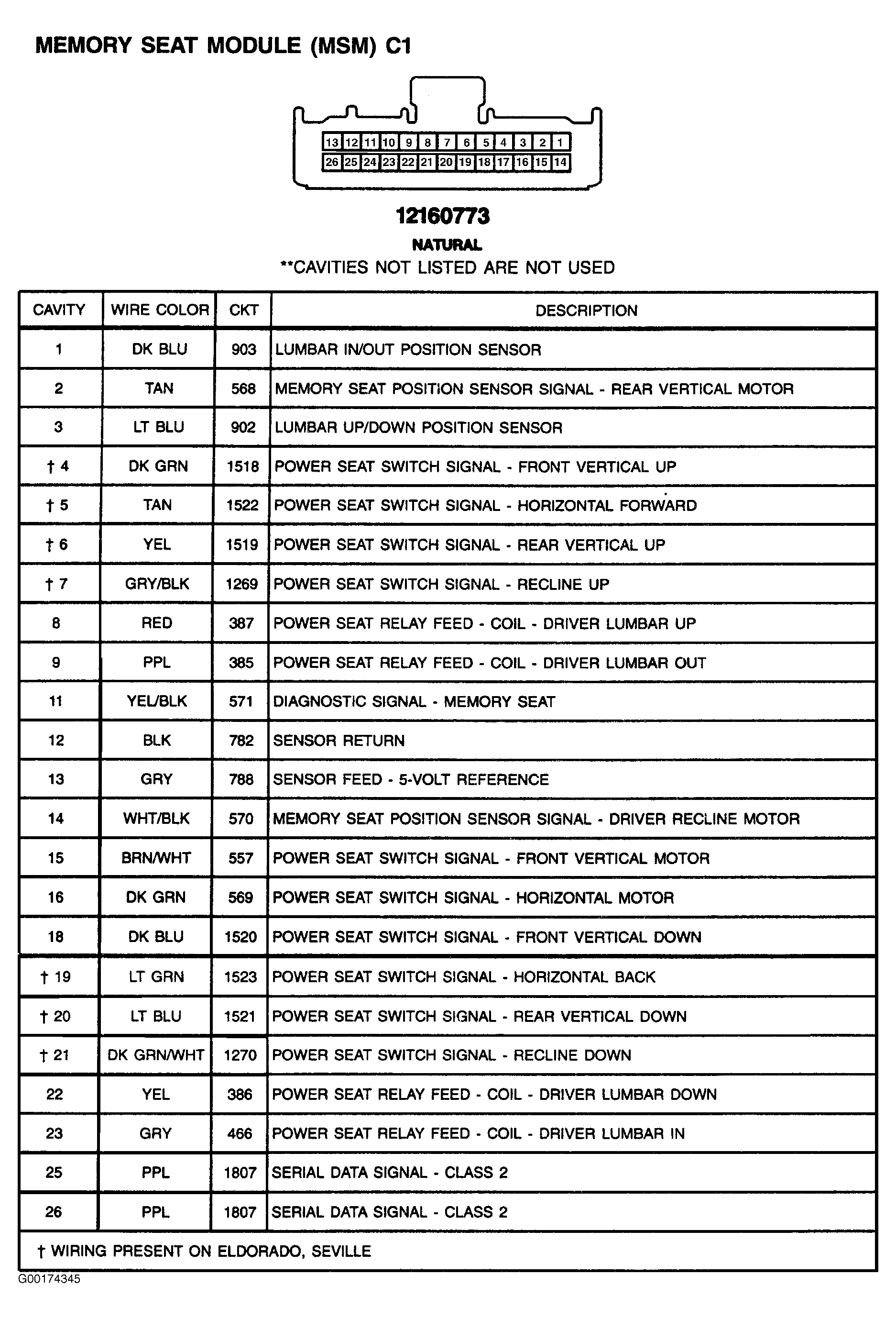 G00174345