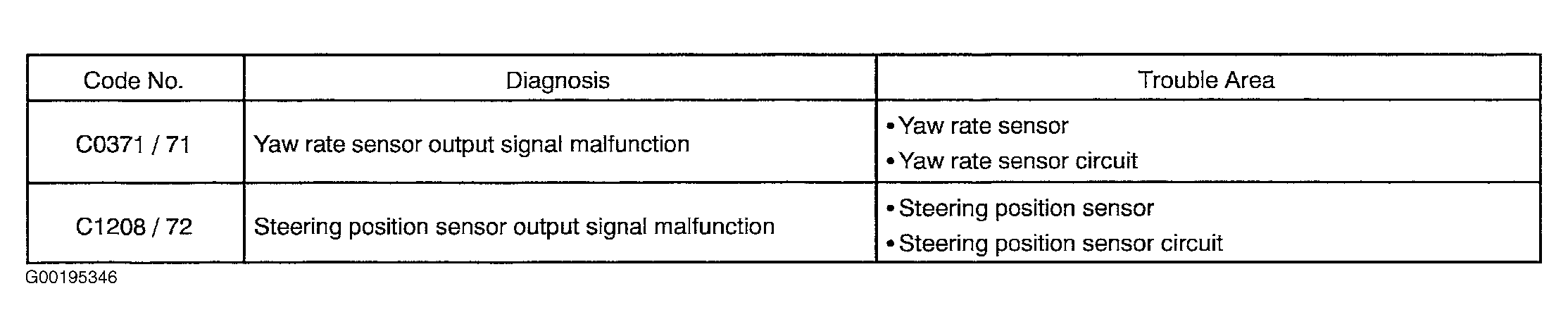 G00195346