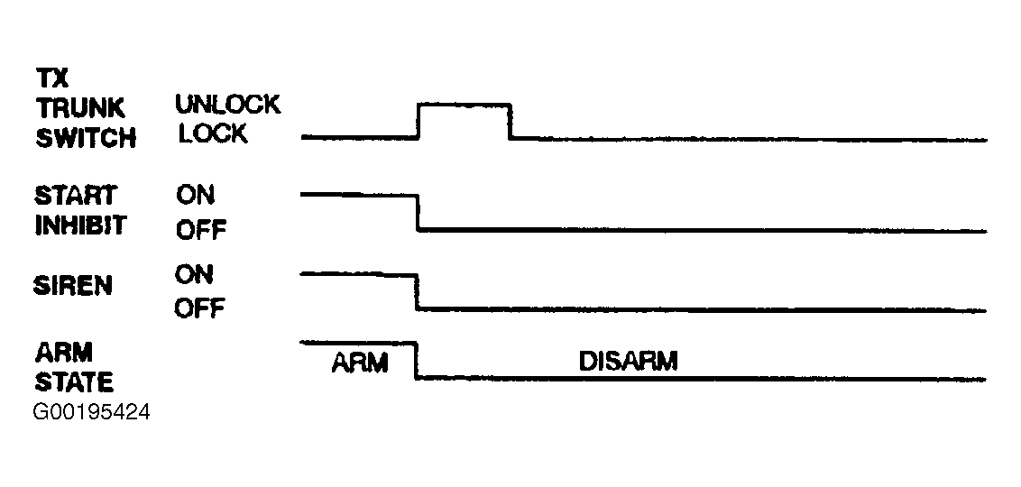 G00195424