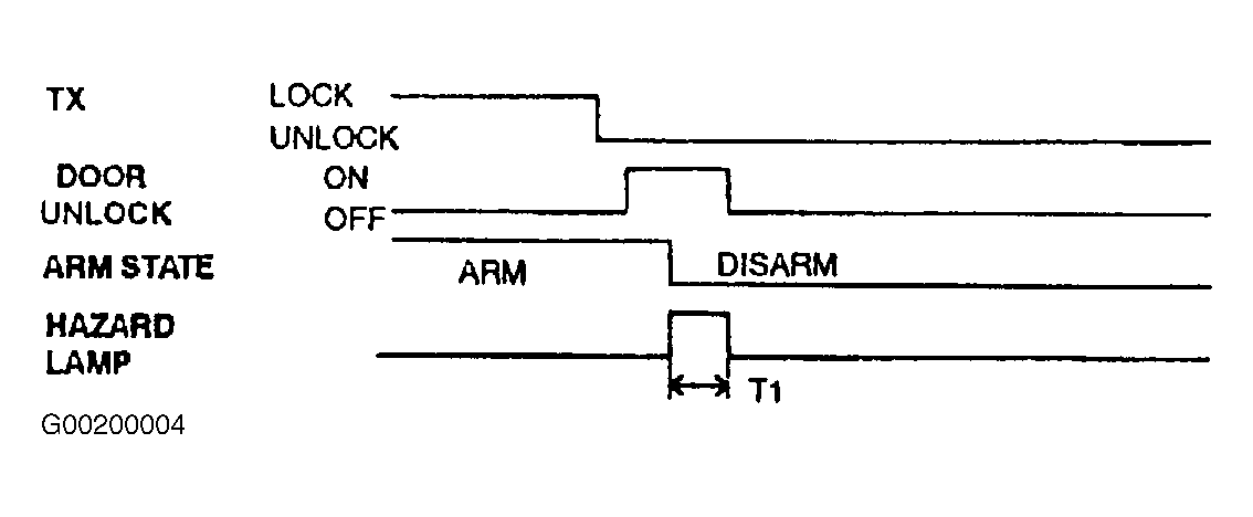 G00200004