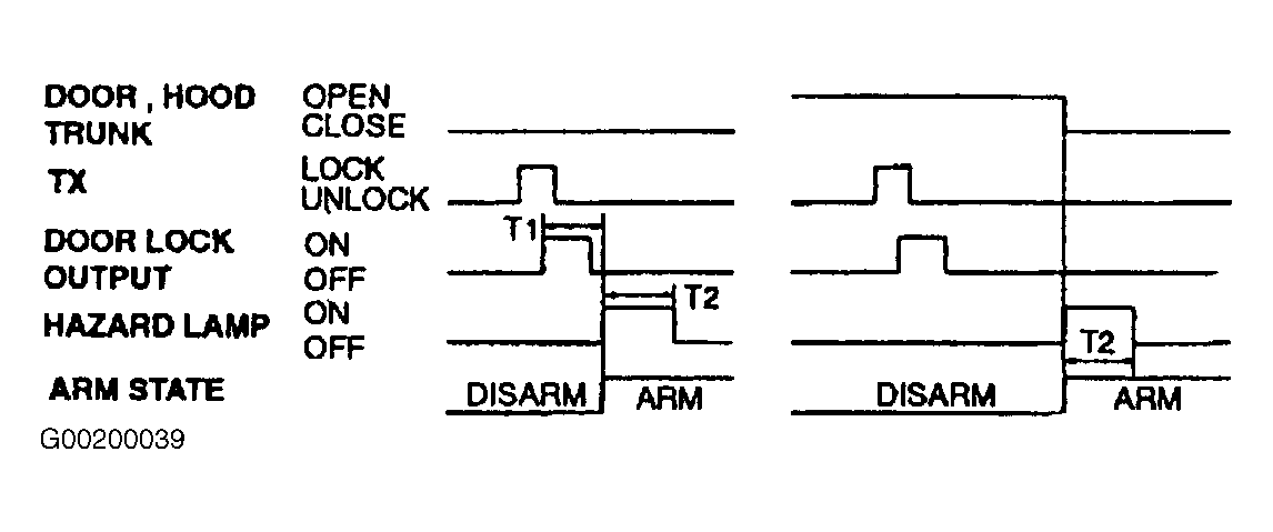 G00200039