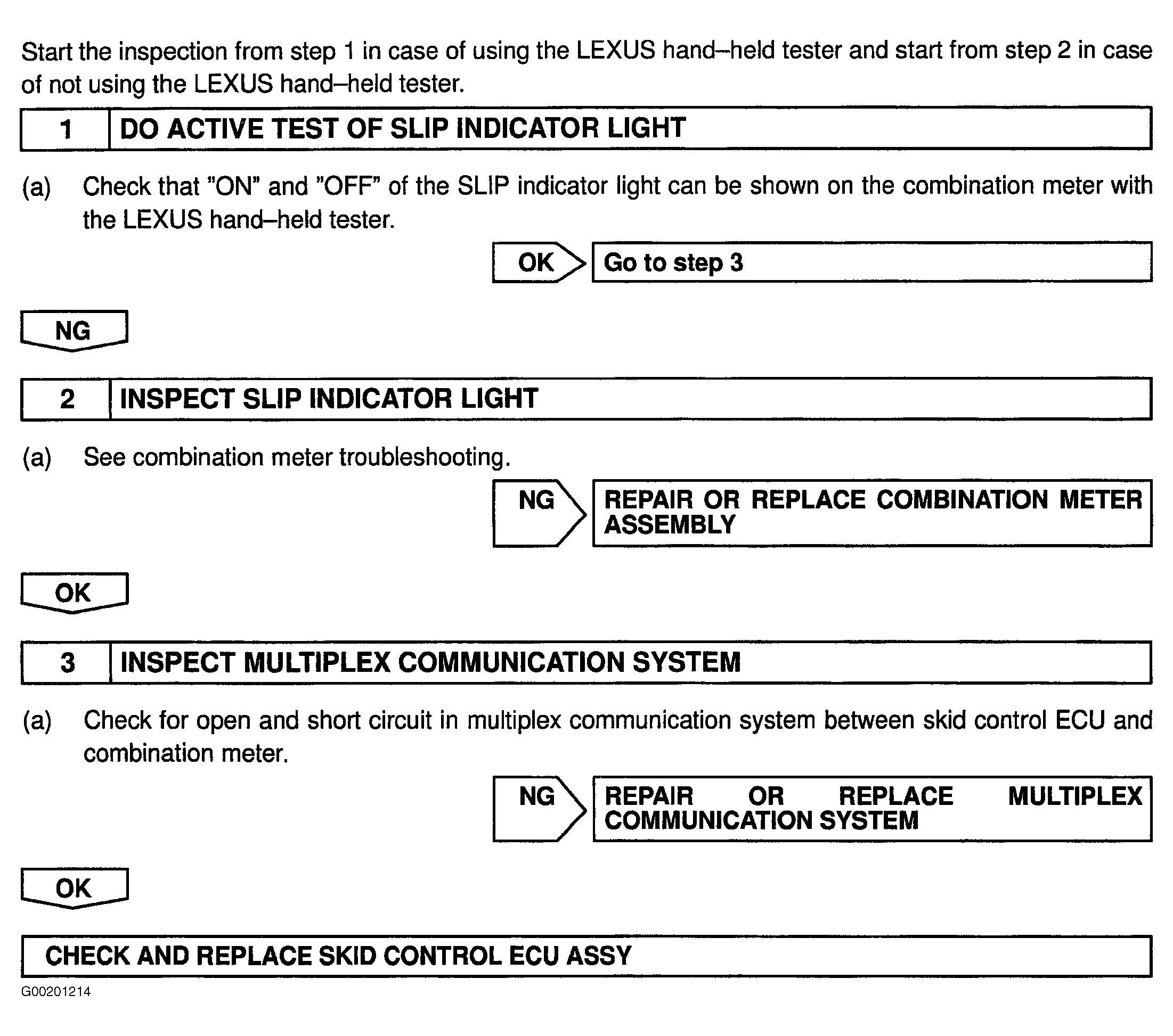 G00201214