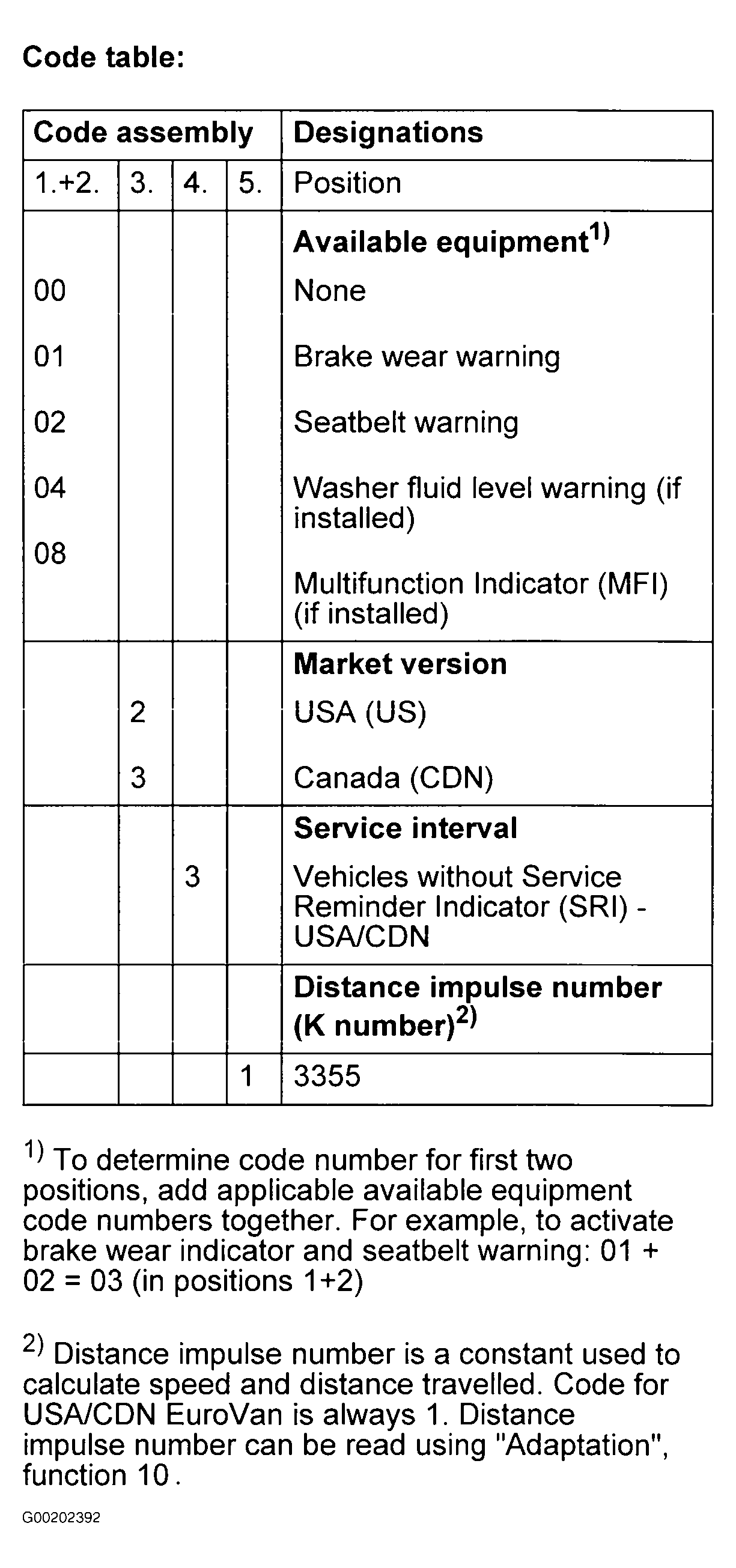 G00202392