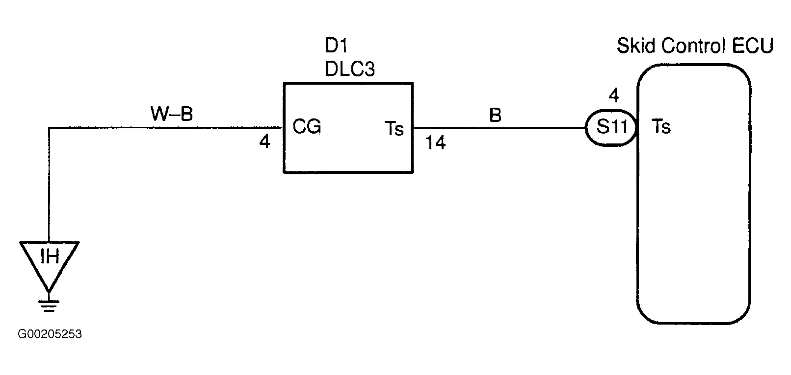G00205253
