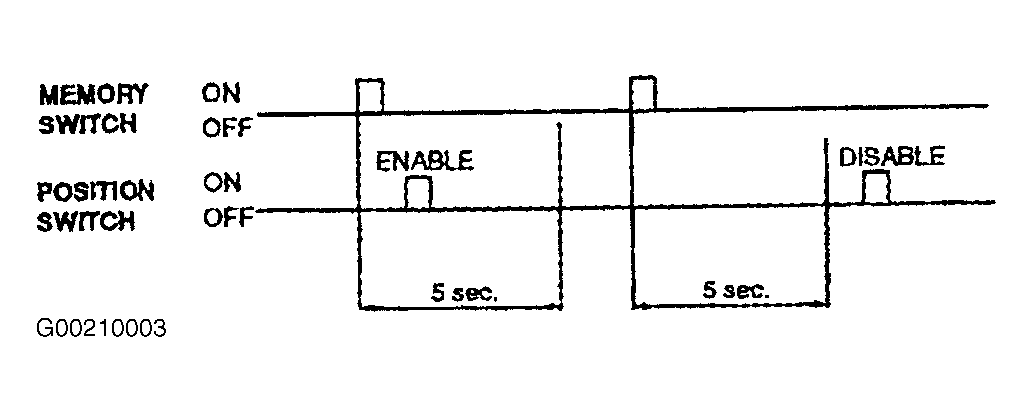 G00210003