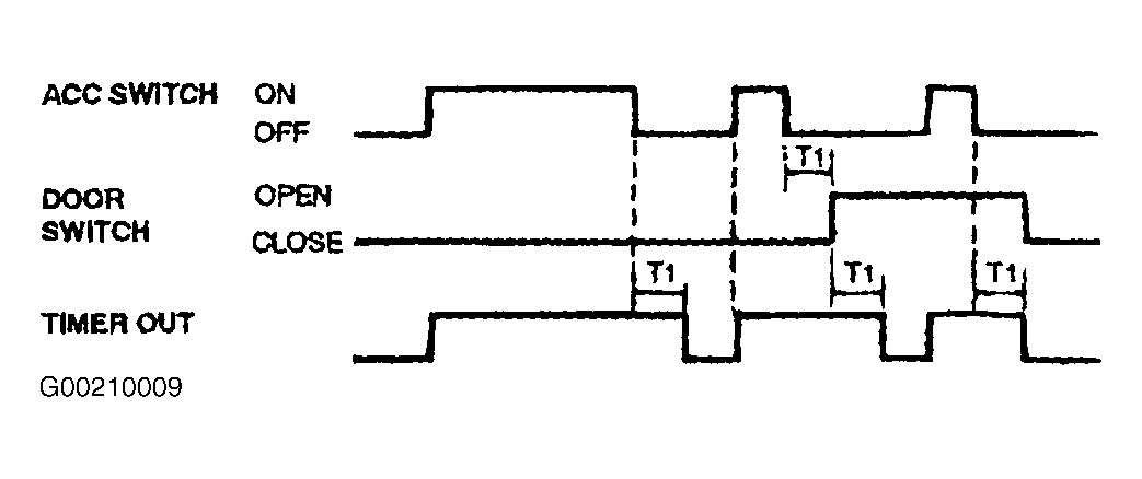 G00210009