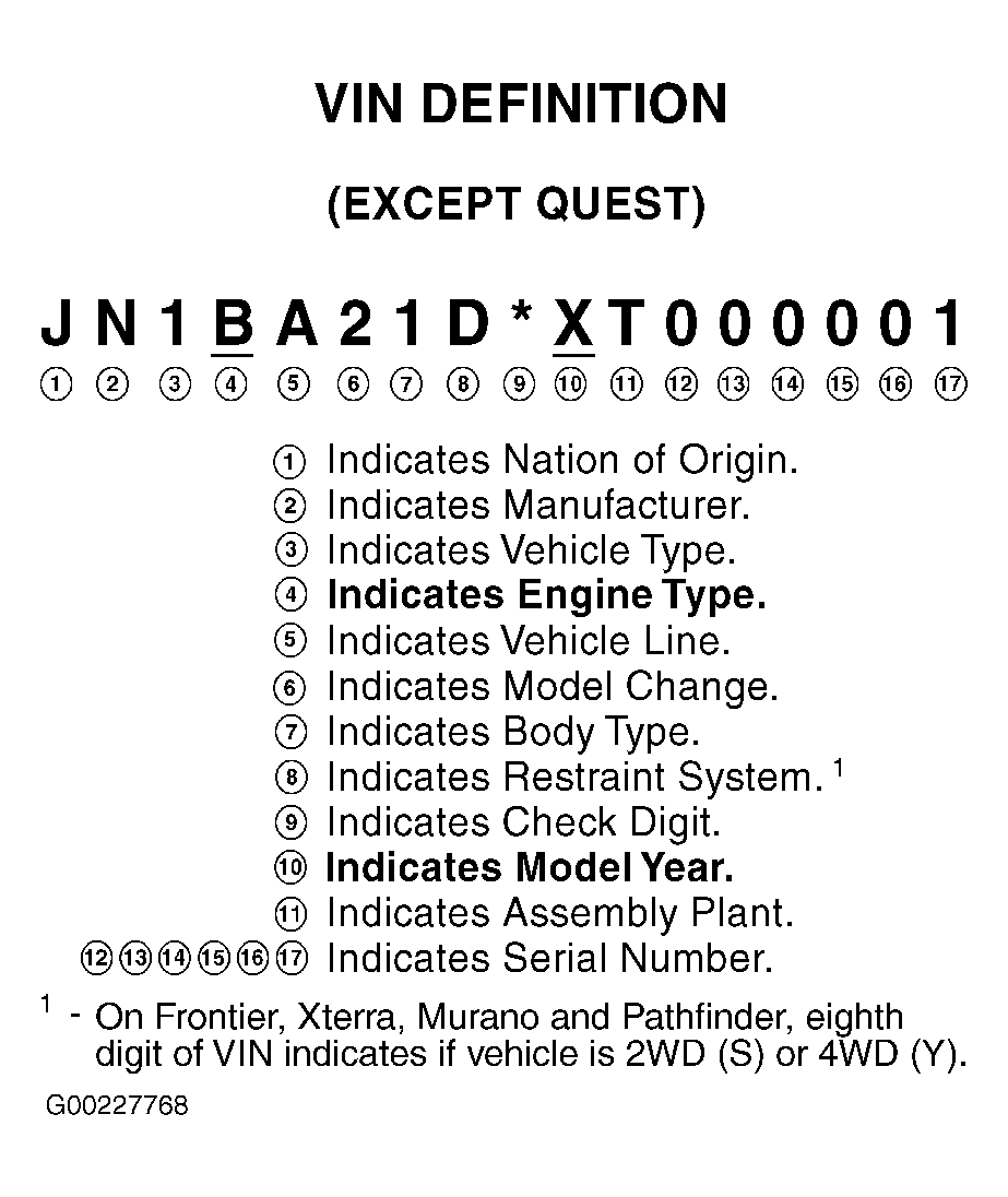 G00227768