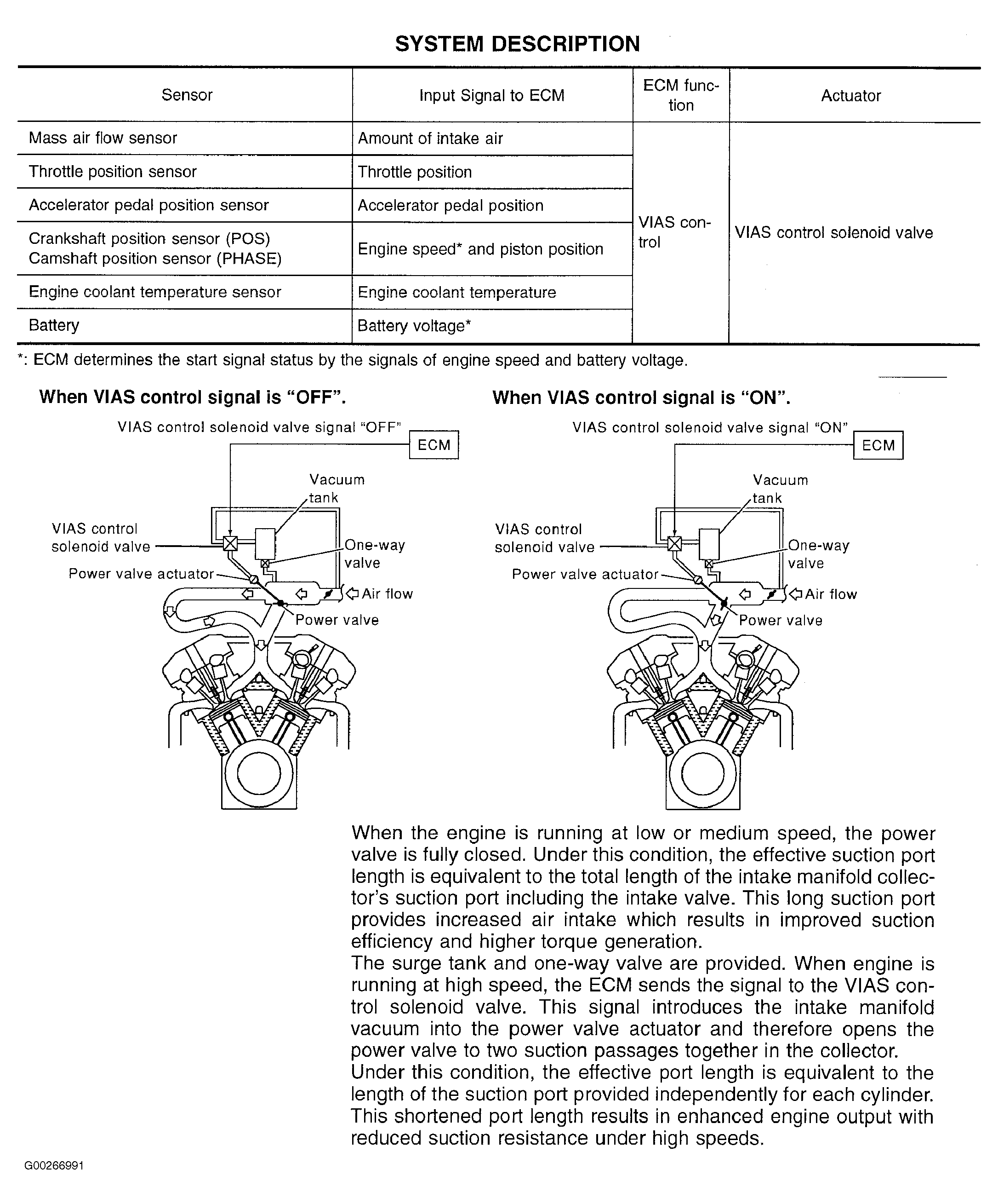 G00266991