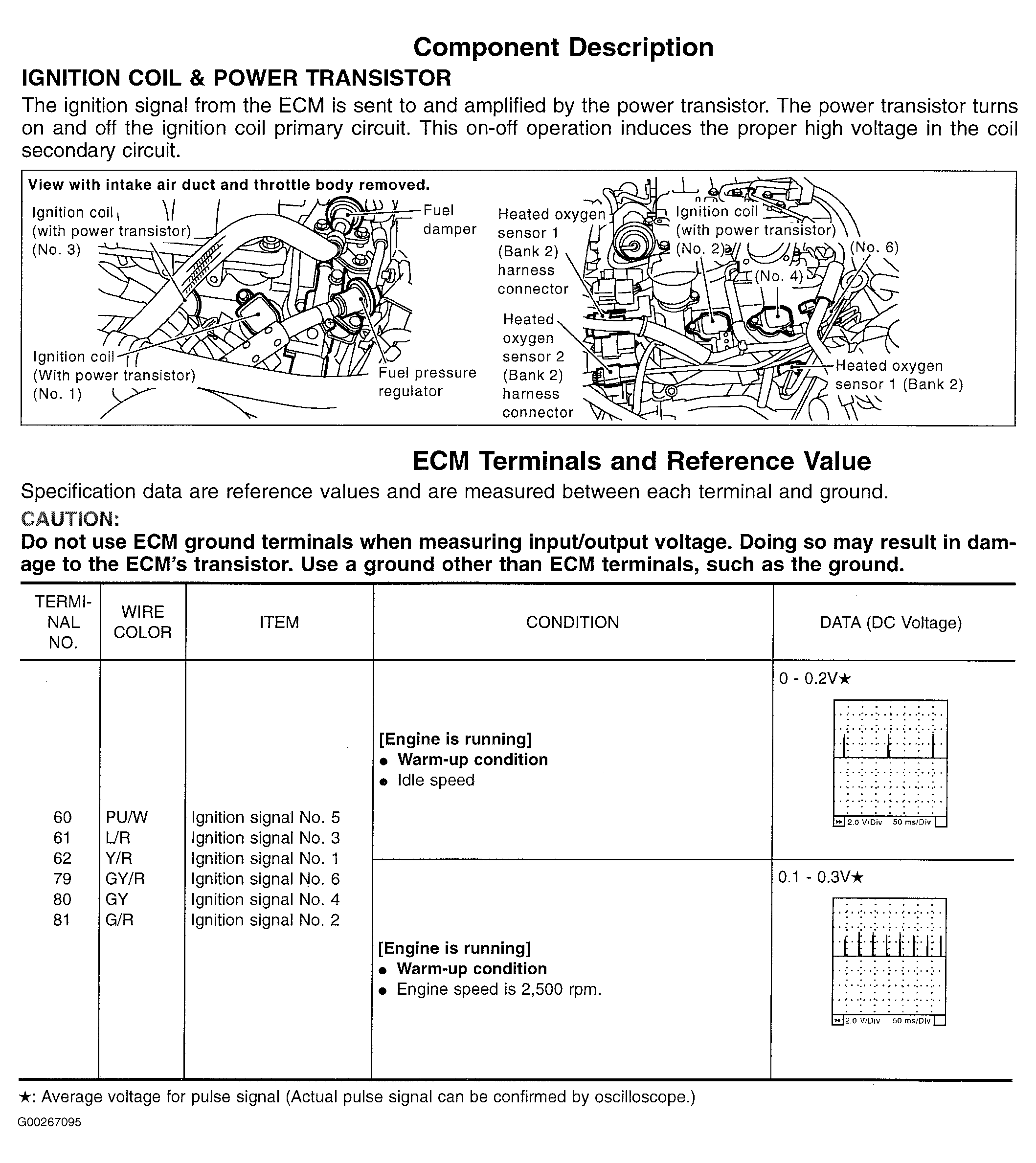 G00267095