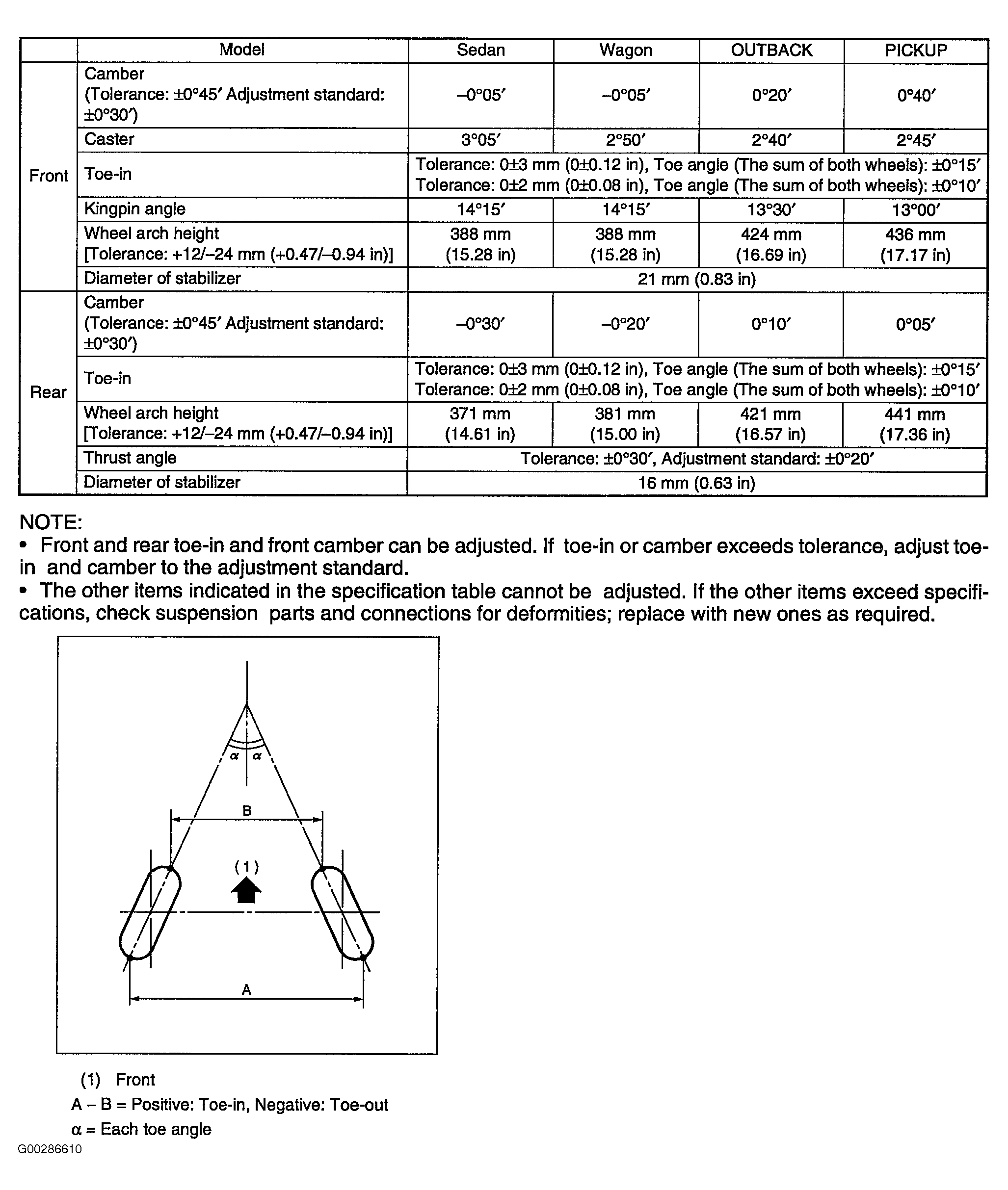 G00286610