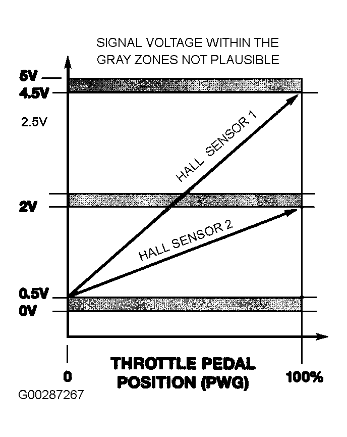 G00287267