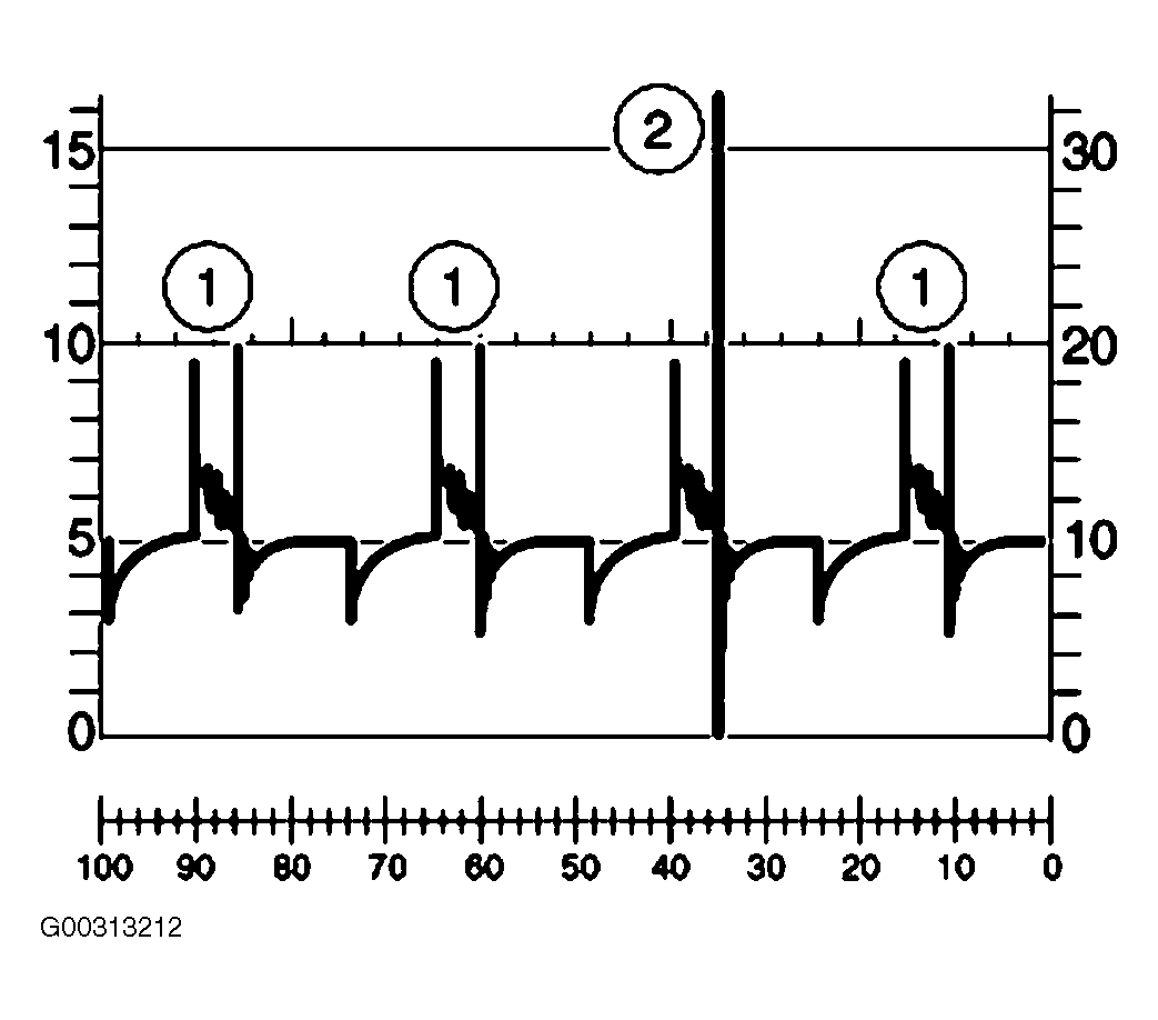 G00313212