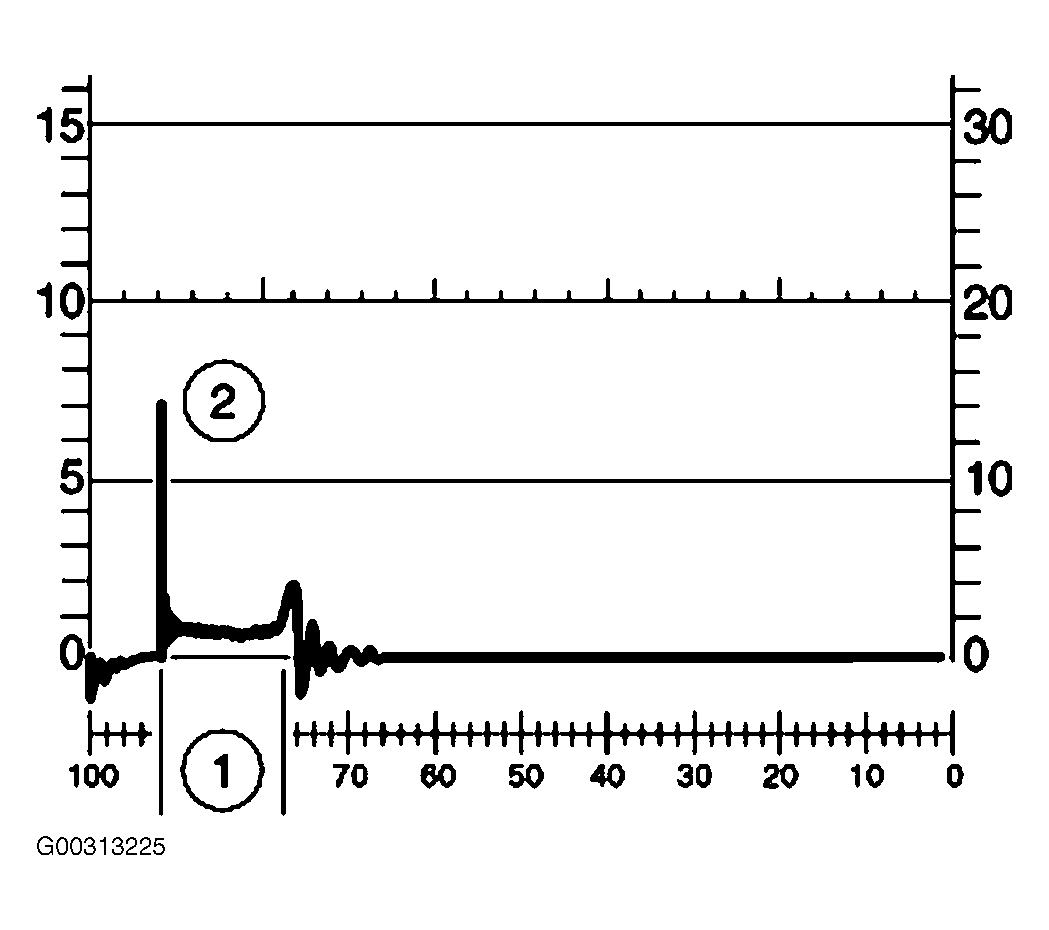 G00313225