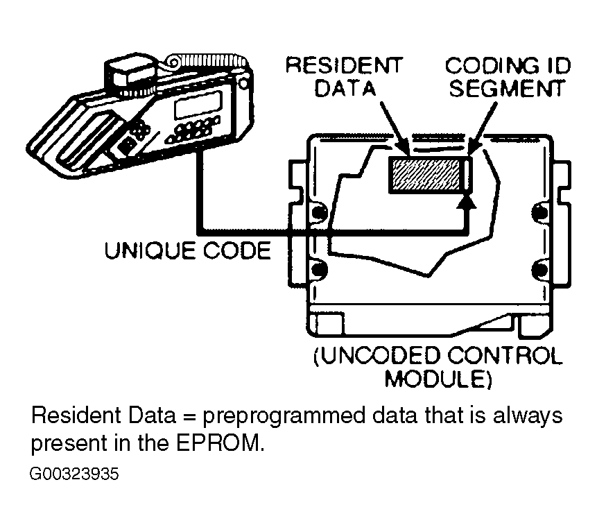 G00323935