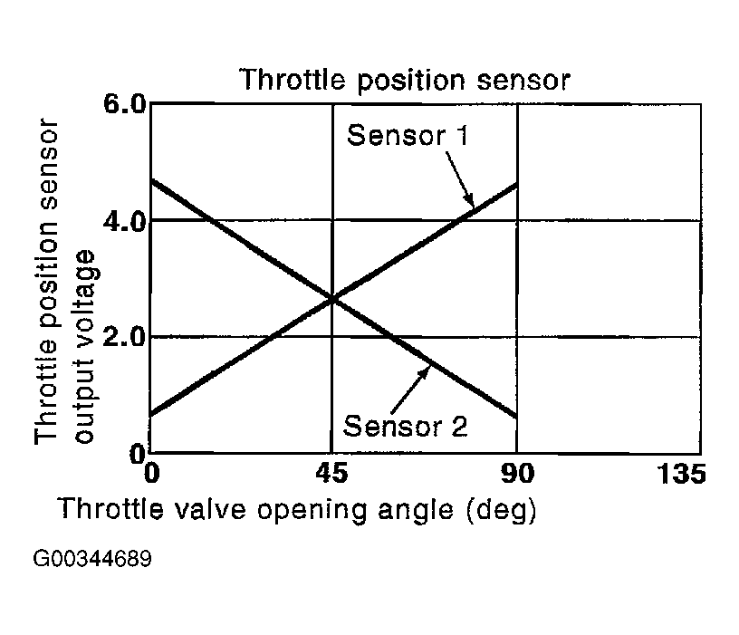 G00344689