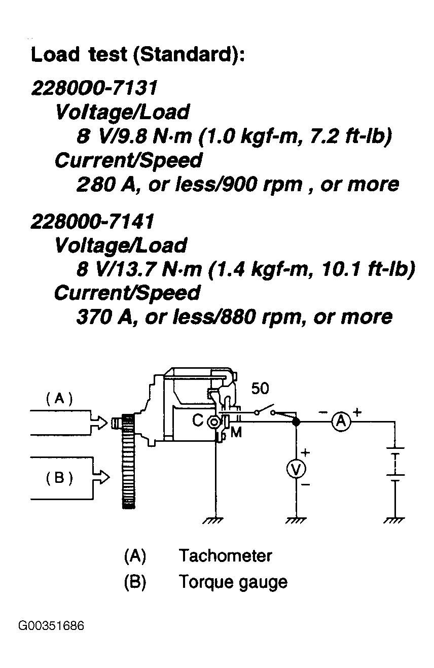 G00351686