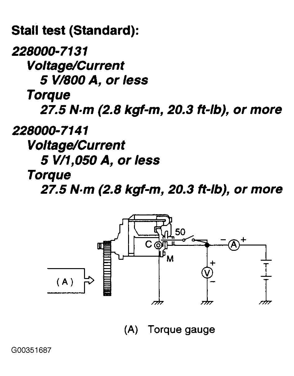 G00351687