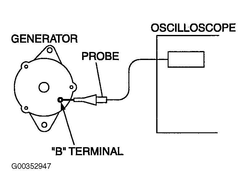 G00352947