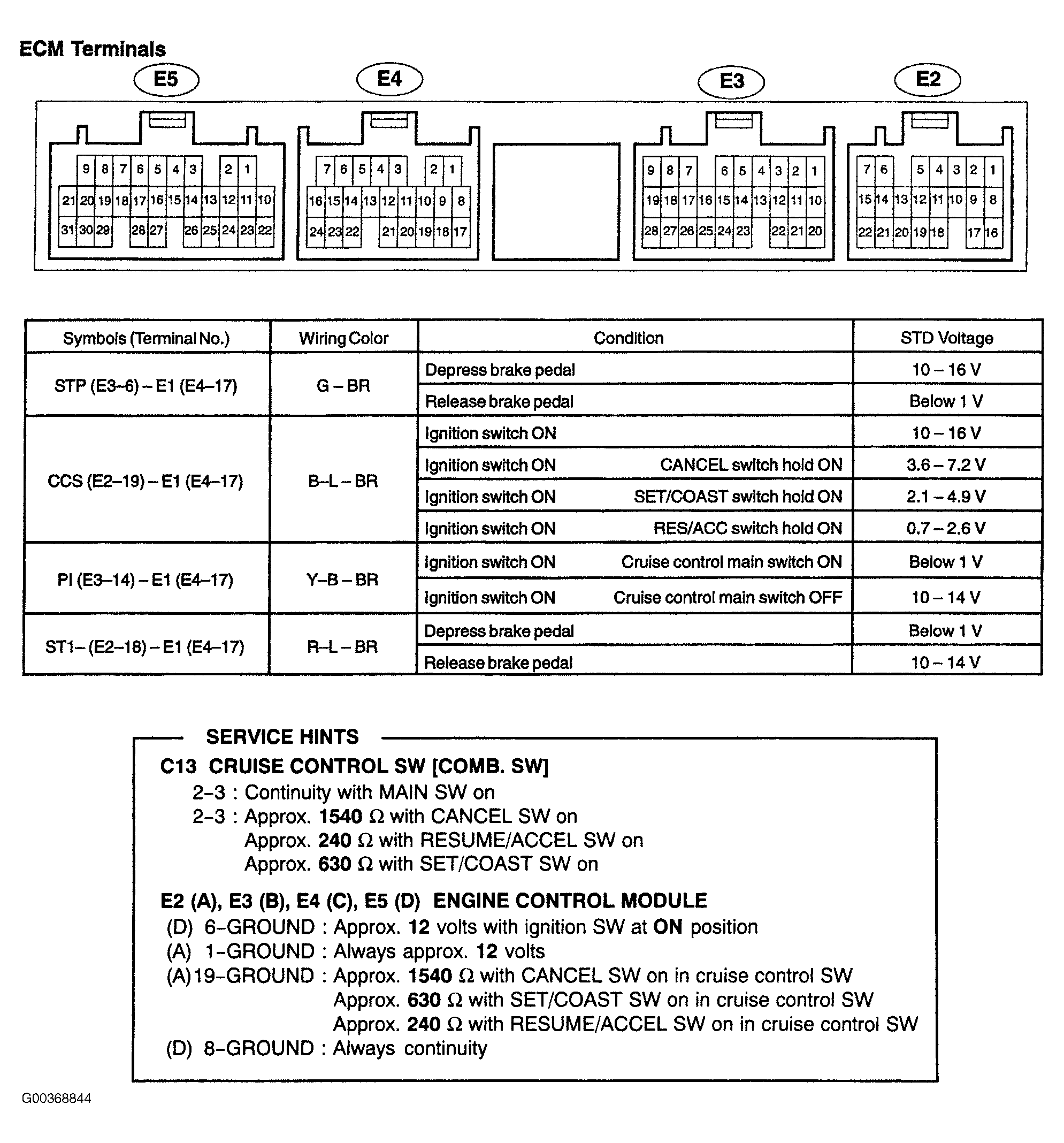 G00368844