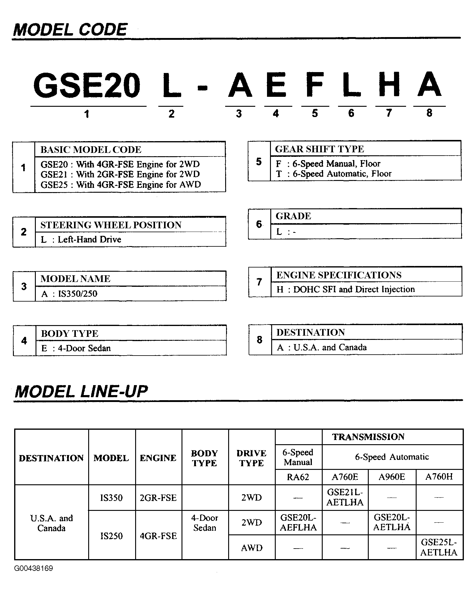 G00438169