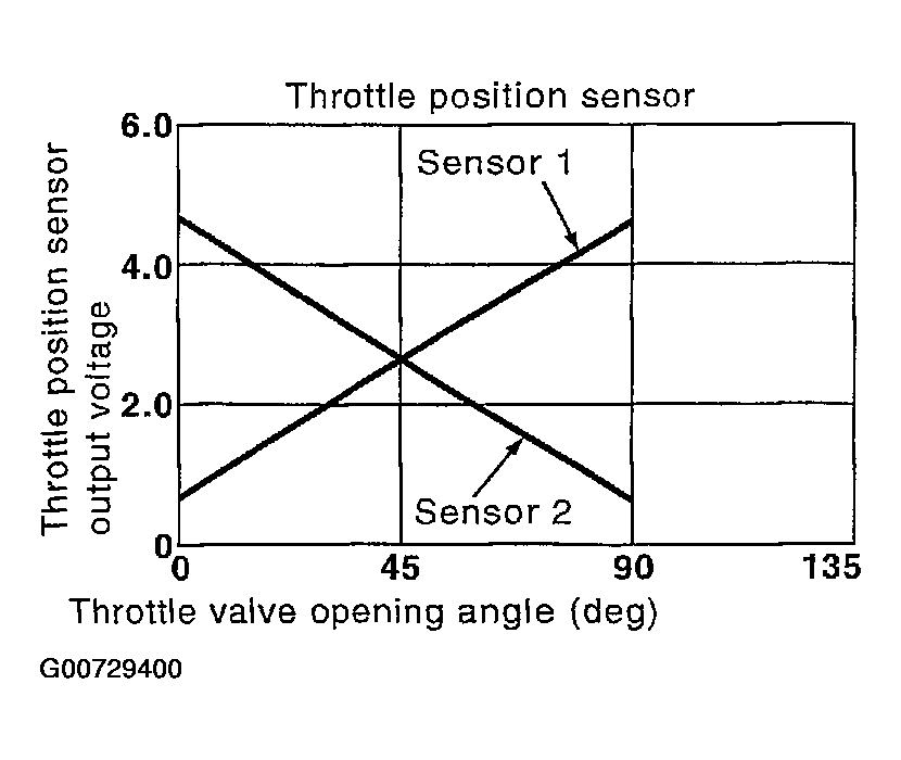 G00729400