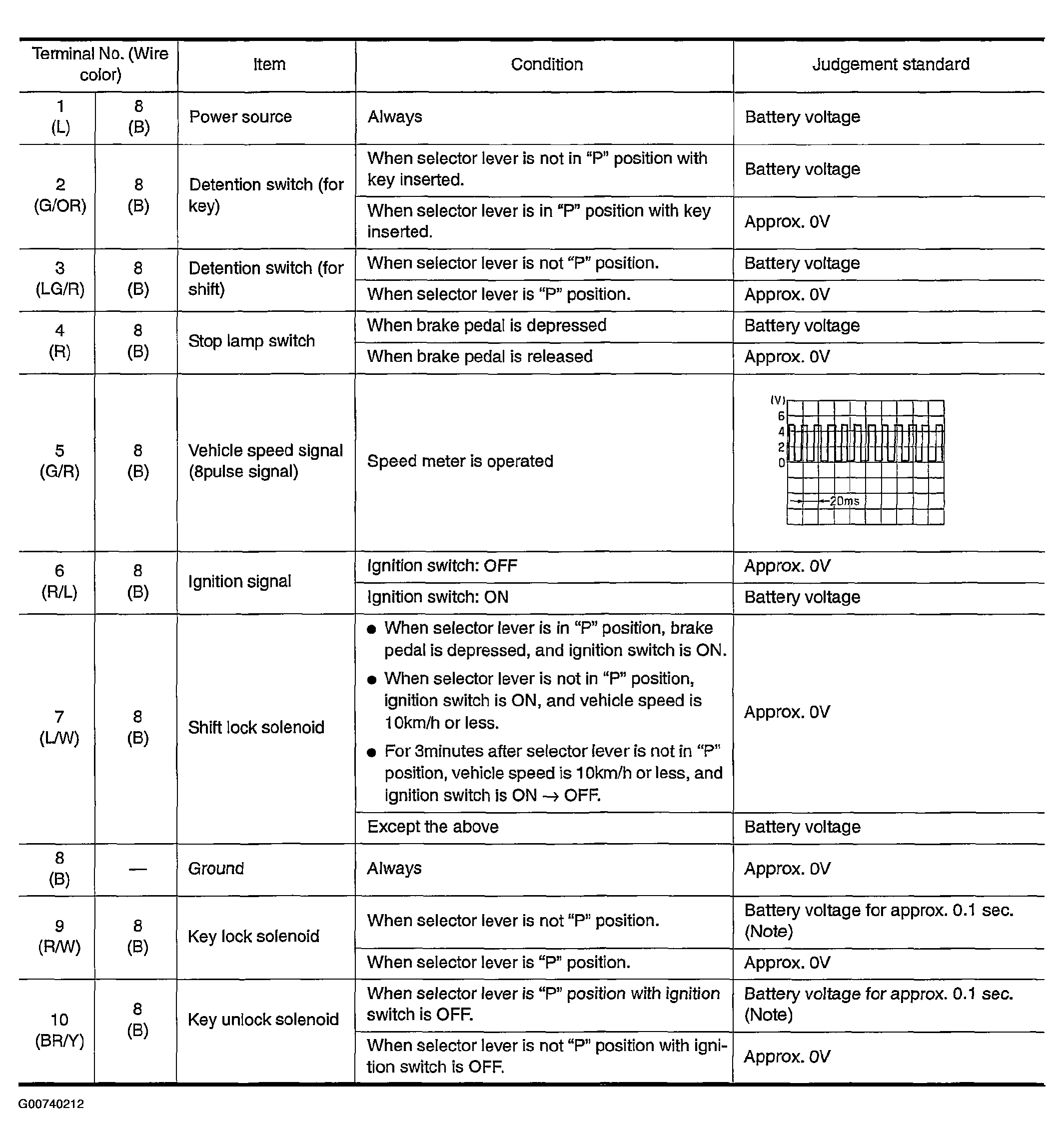 G00740212