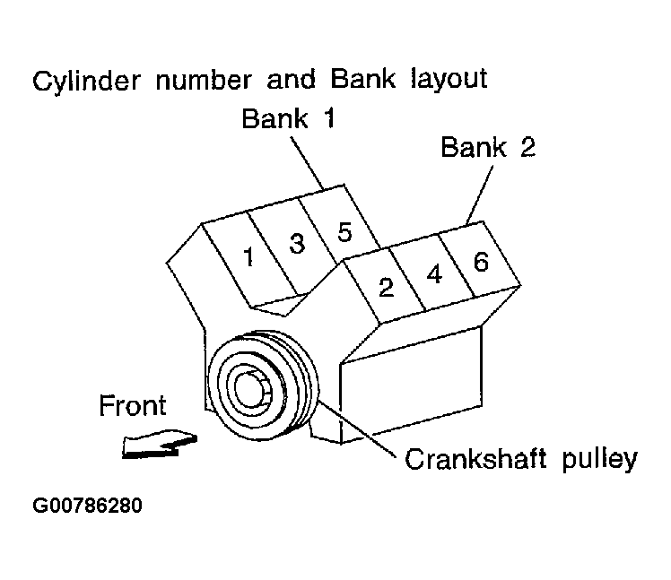 G00786280