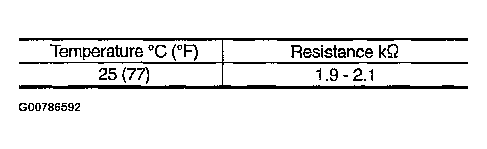 G00786592