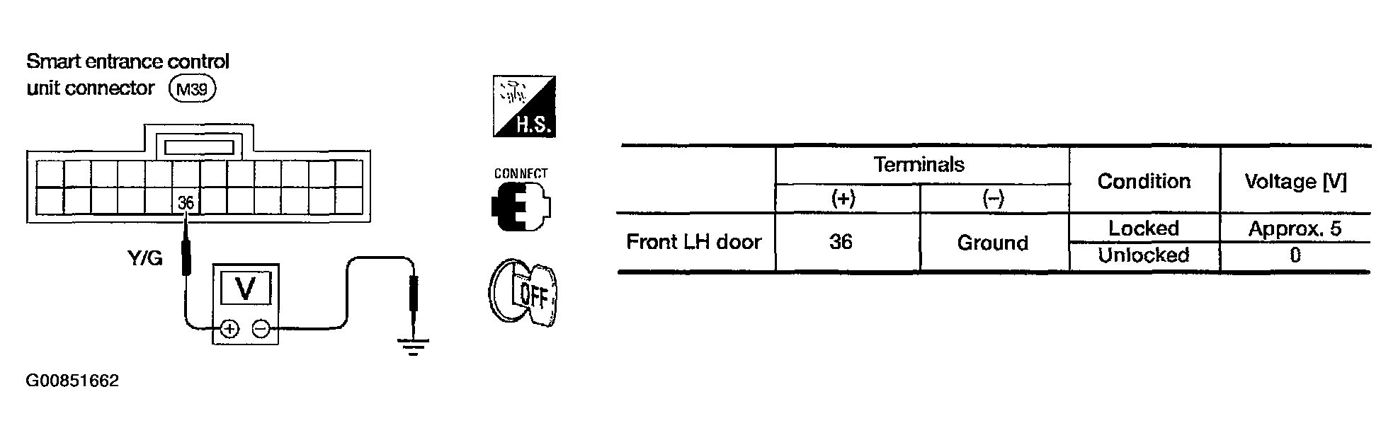 G00851662