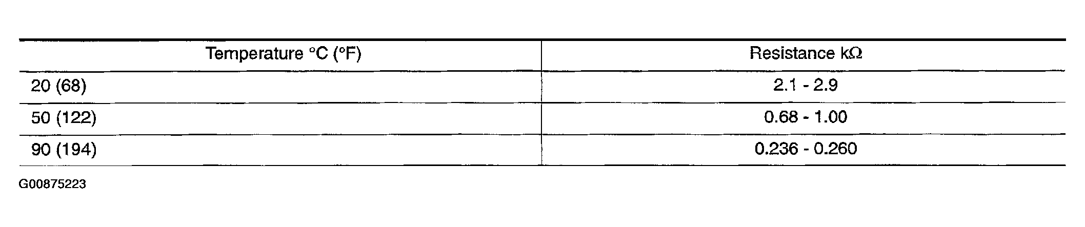 G00875223