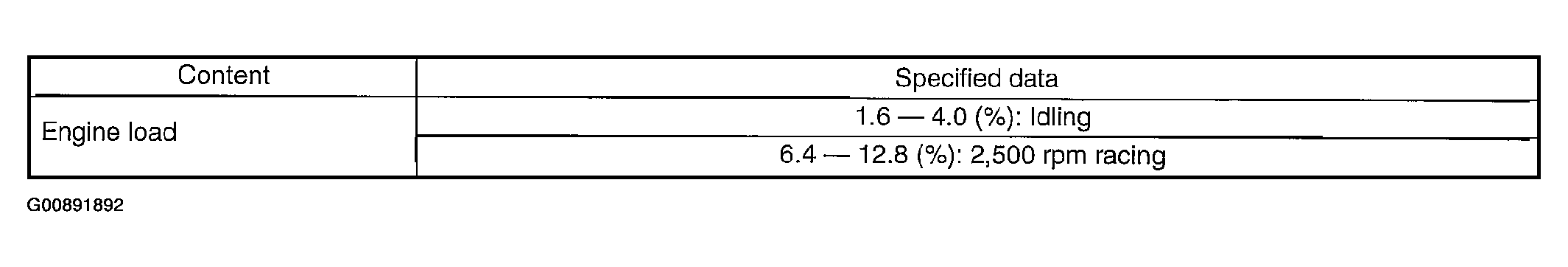 G00891892