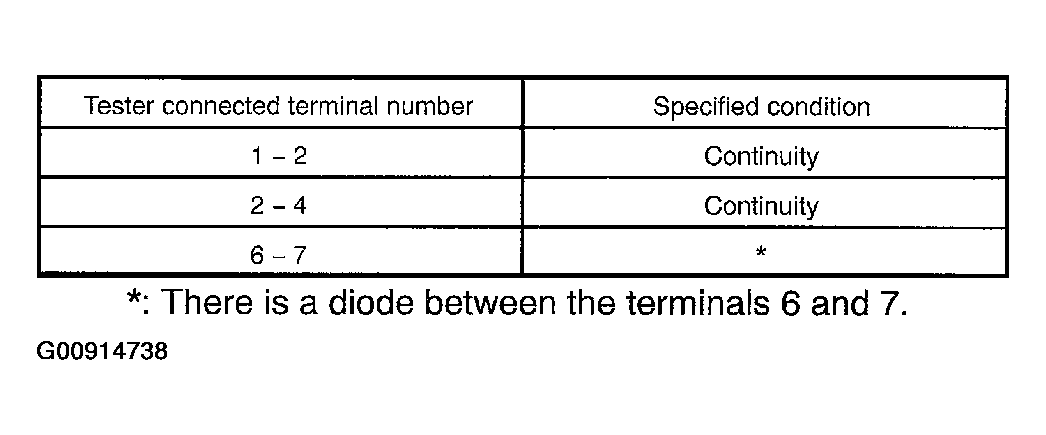G00914738