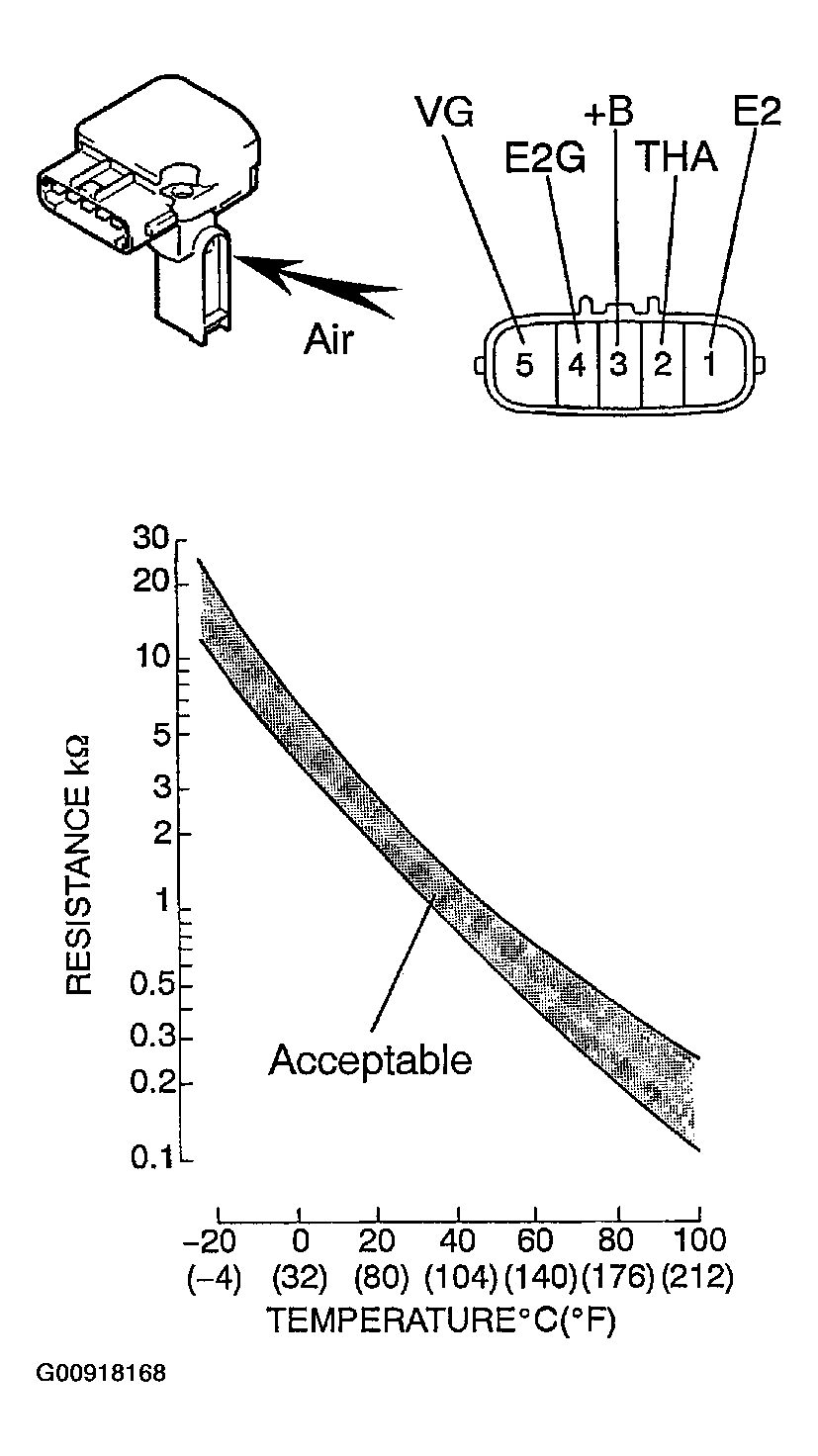 G00918168