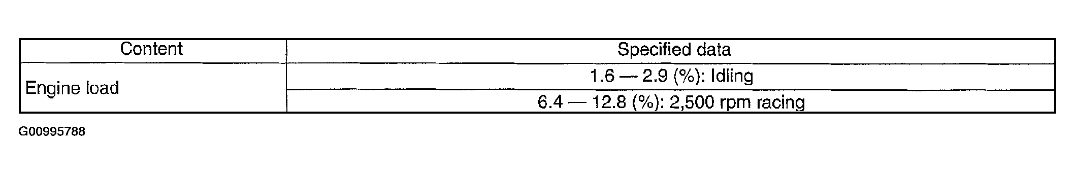 G00995788